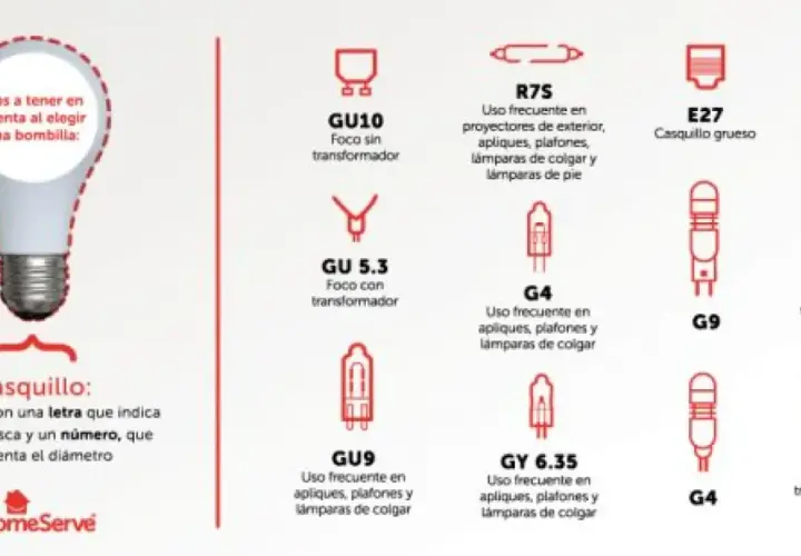 Guía visual de casquillos de bombillas: GU10, GU 5.3, R7S, E27, E14, G4, GU9, GY 6.35, G9. Conoce el tamaño bombillas para elegir la correcta.
