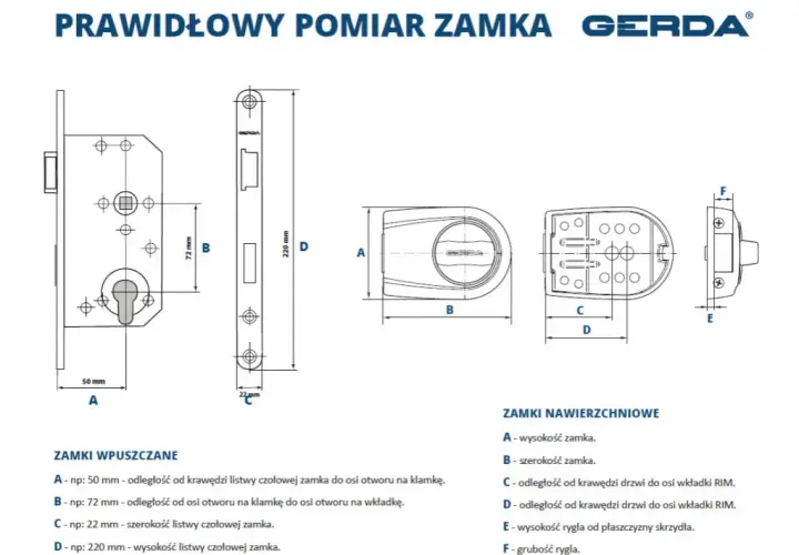 Zamek w drzwiach: Jak działa, typy i konserwacja dla bezpieczeństwa.