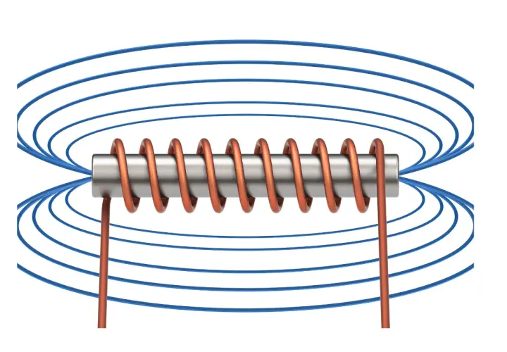 Schemat budowy elektromagnesu: nawinięty drut na rdzeniu, wokół którego widoczne są linie pola magnetycznego.