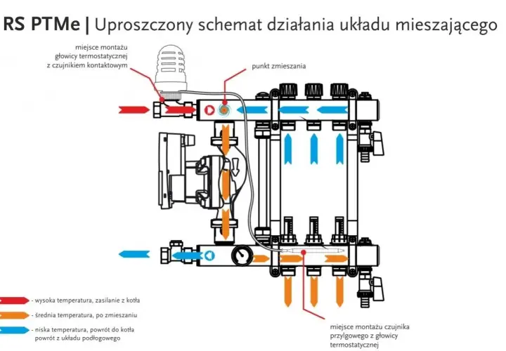 Jak regulować rotametry w podłogówce? Zyskaj komfort i oszczędności