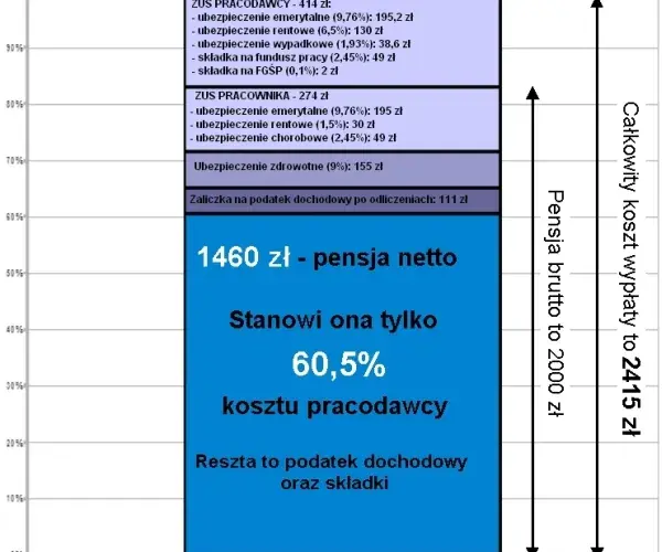 Podatek dochodowy: Pracownik czy pracodawca? Prawda o Twoich pieniądzach.