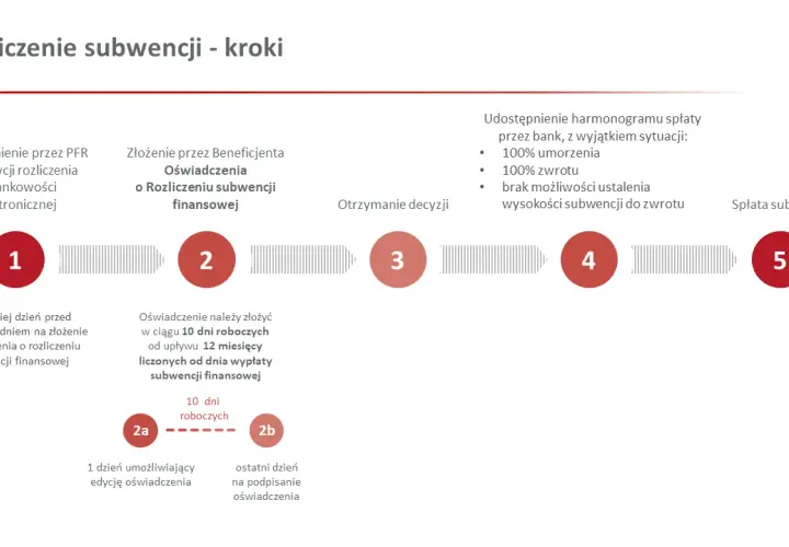 Jak sprawdzić Tarcze Antykryzysowe firmy? SUDOP i PFR krok po kroku