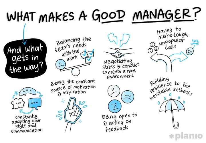 Qualities of a good manager include balancing team needs with work, inspiring others, adapting communication, negotiating conflict, making tough calls, and building resilience.