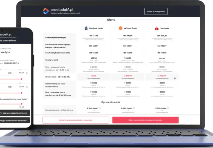 Kredyt hipoteczny na zakup działki - Porównaj oferty online
