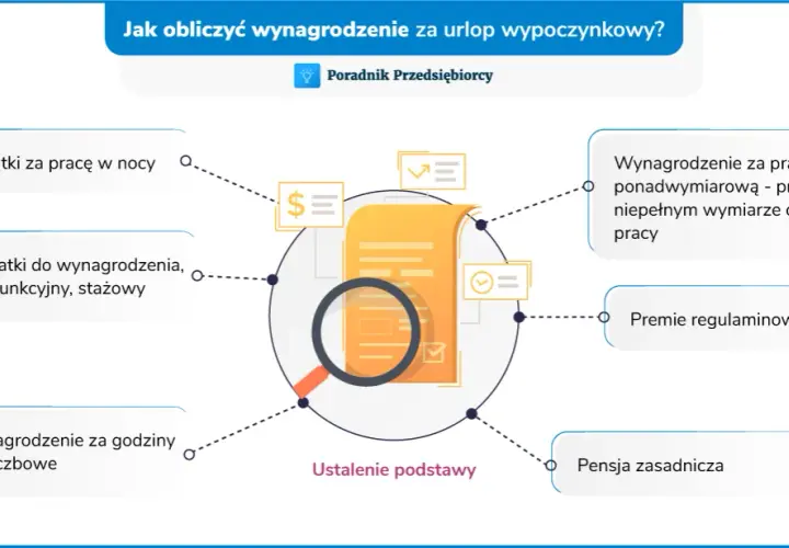 Dodatek za pracę w nocy na zleceniu? Prawa i jak go uzyskać!