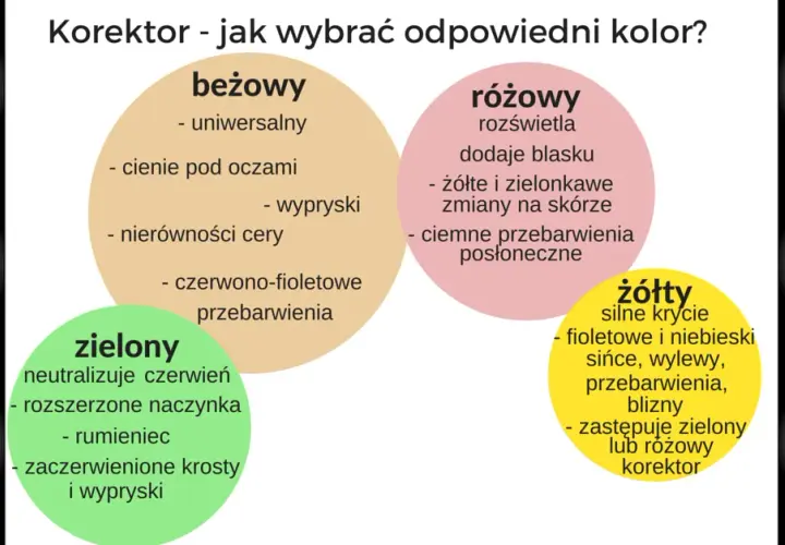Jak zatuszować siniaki? Dobierz kolor korektora do etapu!