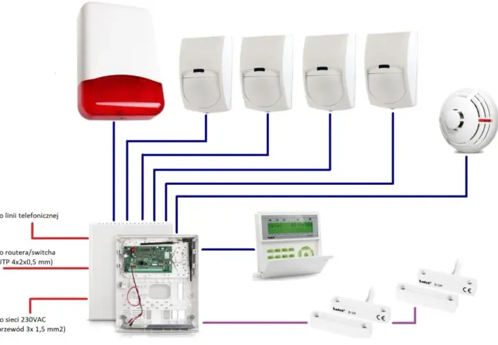 Jak zamontować alarm w domu - uniknij najczęstszych błędów instalacyjnych