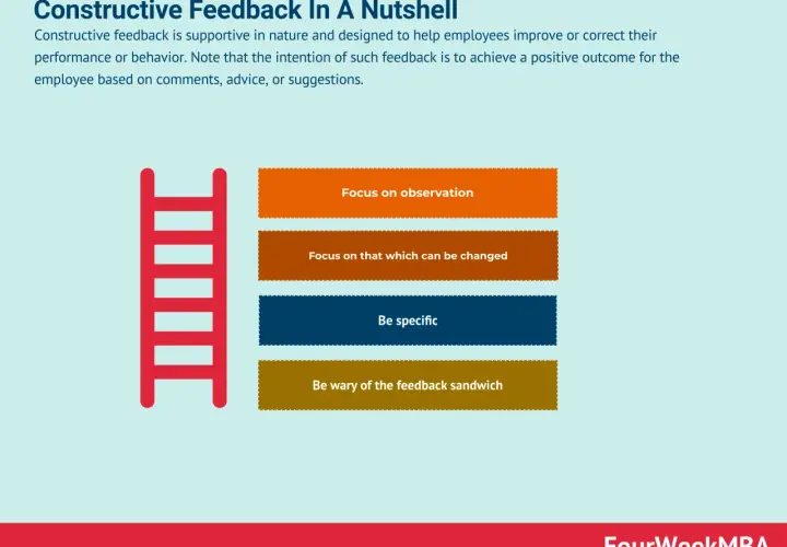 A red ladder leads to four boxes with tips for constructive response: focus on observation, what can be changed, be specific, and avoid the feedback sandwich.
