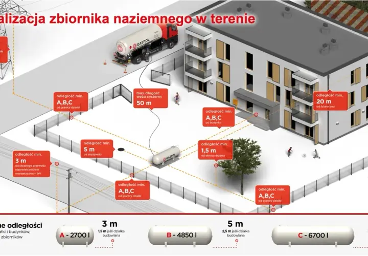 Jak działa kotłownia gazowa w bloku i co warto o niej wiedzieć