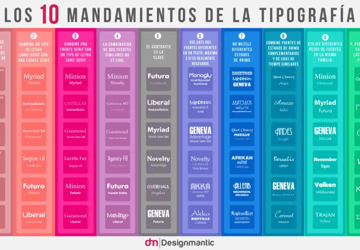 Los 10 mandamientos de la tipografía, con ejemplos de letras para títulos y combinaciones de fuentes.