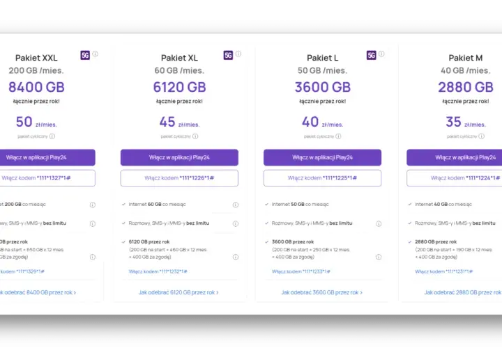 Pakiet XXL Play: 8400 GB przez rok, 200 GB miesięcznie, rozmowy i SMS-y bez limitu.