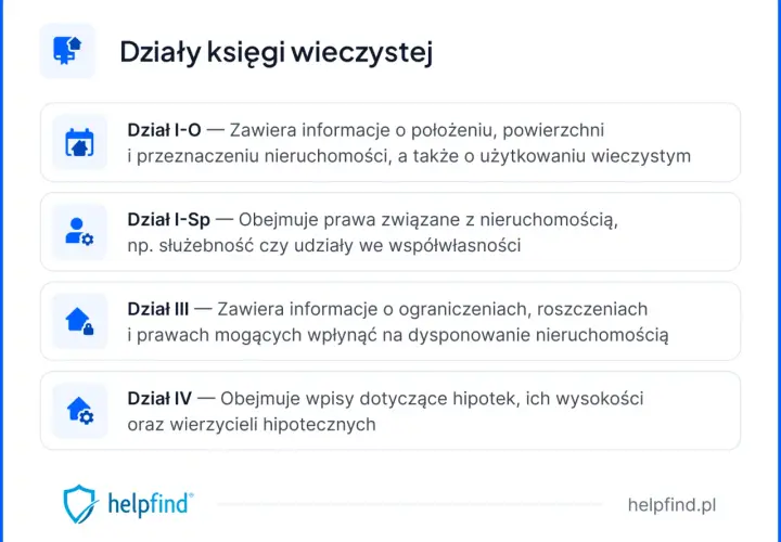 Oblicz udział w nieruchomości wspólnej poznaj prawa i uniknij błędów