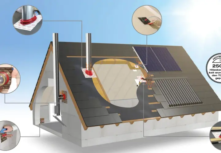 Dachabdichtung: Dichtmanschette schützt den Spalt zwischen Dach und Wand vor Hitze und Nässe. TÜV-geprüft bis 250°C.