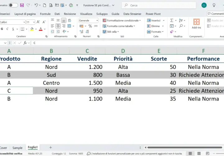 Foglio Excel con dati di prodotto, regione, vendite, priorità, scorte e performance. Evidenziate righe con "Richiede Attenzione", mostrando una doppia condizione Excel.