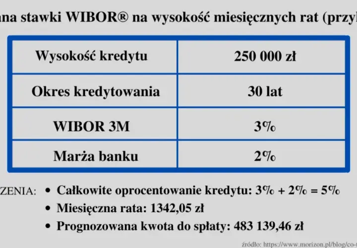 Oprocentowanie międzybankowe: jak wpływa na Twoją ratę?