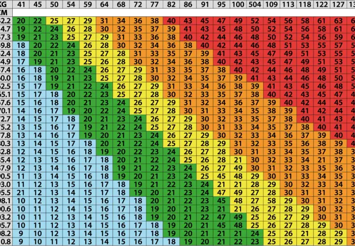 Tabela BMI: jak obliczyć BMI, szukaj swojego wzrostu w cm i wagi w kg, aby znaleźć wynik.