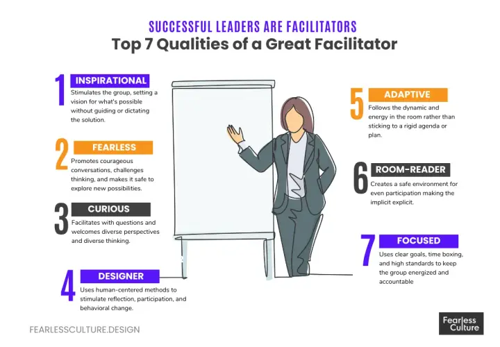 A graphic illustrating the facilitative leadership style, highlighting 7 qualities of a great facilitator: inspirational, fearless, curious, designer, adaptive, room-reader, and focused.