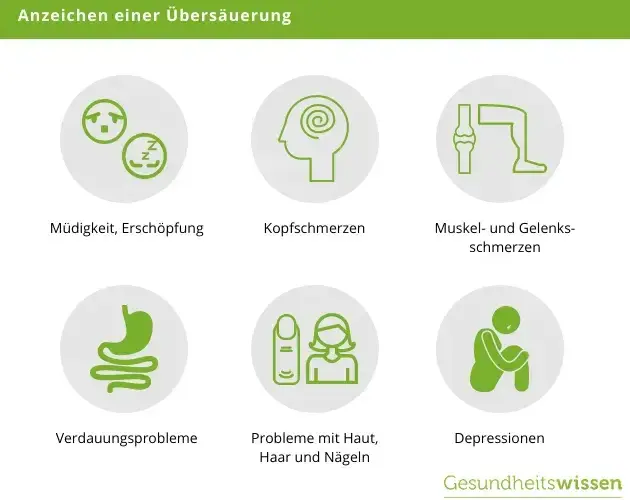 Symptome Übersäuerung im Körper: Warnsignale und Gesundheitsrisiken