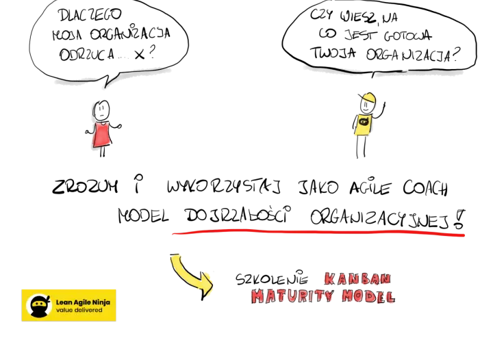 Agile coach wspiera rozwój zespołu, pokazując drogę do dojrzałości Kanban.