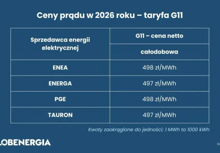 Ile kosztuje punkt elektryczny 2026? Ceny, koszty, porady