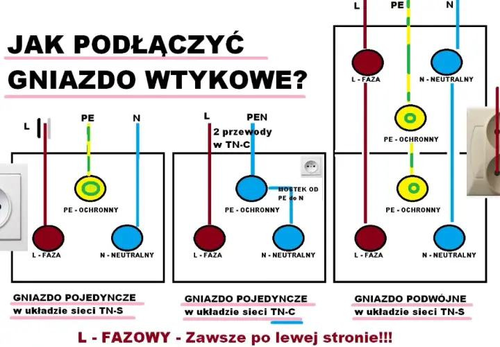 Prawidłowe podłączenie gniazdka: krok po kroku dla majsterkowiczów
