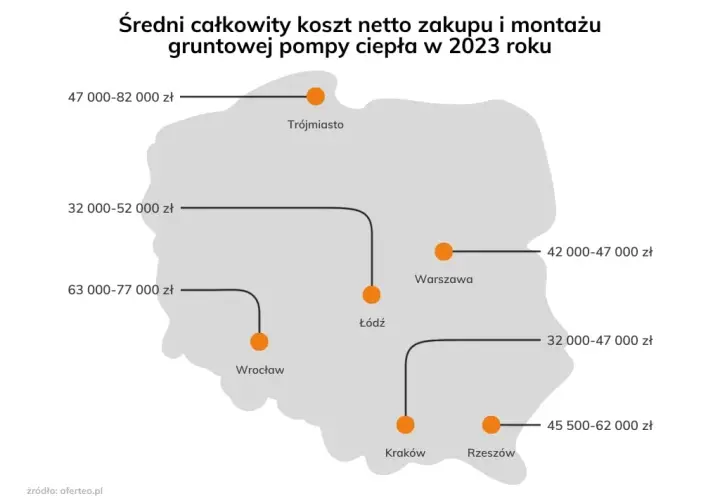 Ile kosztuje instalacja pompy ciepła w 2023? Sprawdź aktualne ceny montażu!