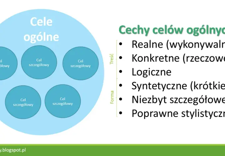 Co to jest edukacja? Definicja, cele i znaczenie kształcenia