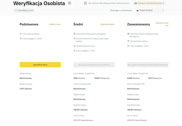 Ile naprawdę trwa weryfikacja konta na Binance? Szybkie i proste kroki