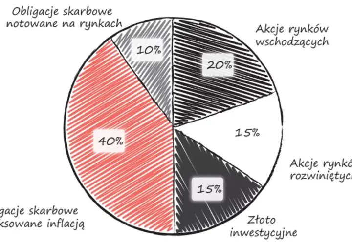 Czy warto teraz inwestować? Poznaj najlepsze sposoby na bezpieczny zysk