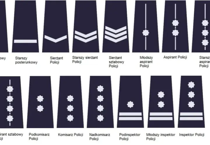 Stopnie w policji co ile lat? Szczegółowe terminy awansów 2025-2025