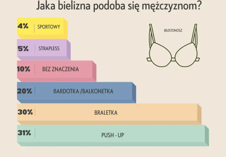 Jakie kobiety kochają mężczyźni? Kluczowe cechy, które przyciągają uwagę