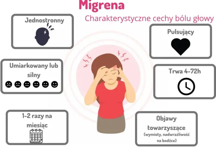Aura migrenowa objawy - jak rozpoznać i złagodzić dolegliwości