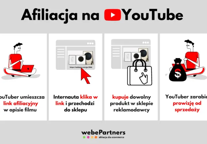 Zarobki na YouTube: Jak Zacząć i Ile Można Zarobić? Poradnik