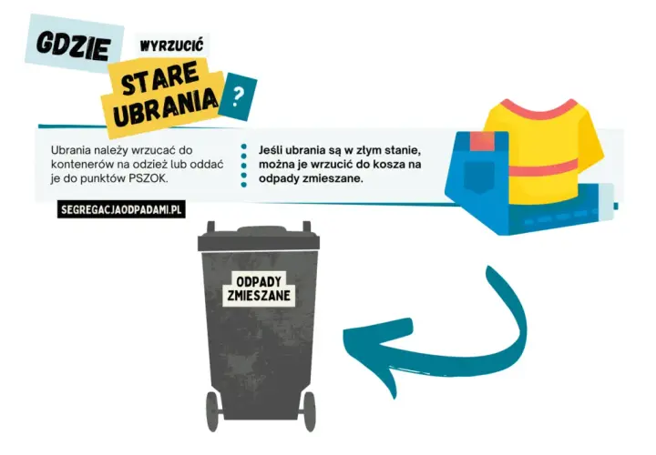 Ubrania do jakich śmieci? Dowiedz się, jak prawidłowo segregować tekstylia