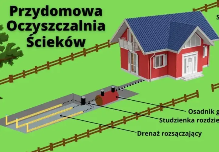 Unikaj błędów! Bezpieczne odległości przydomowej oczyszczalni ścieków krok po kroku