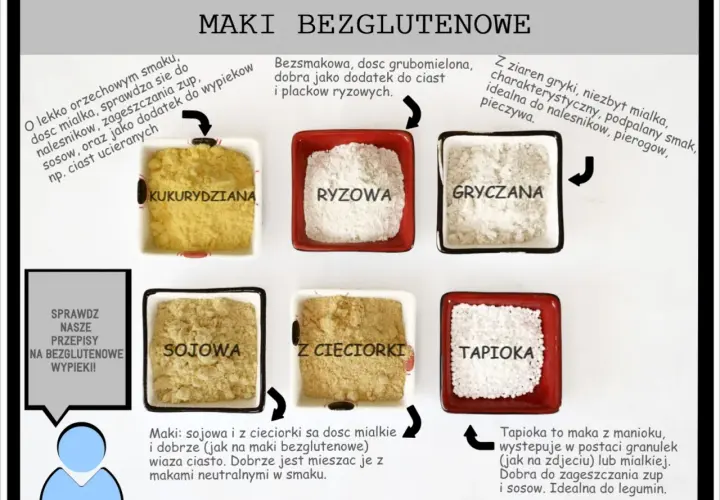 Jakie mąki nie zawierają glutenu? Poznaj zdrowe alternatywy dla diety.