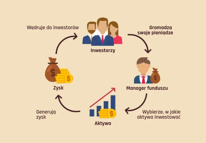 Czym jest inwestowanie: podstawy i najważniejsze zasady dla początkujących