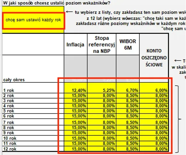 Kalkulator obligacji skarbowych: Oblicz zysk z inwestycji teraz