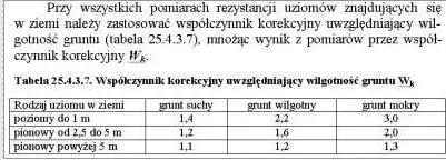 Ile powinna wynosić rezystancja uziemienia, aby uniknąć zagrożeń?