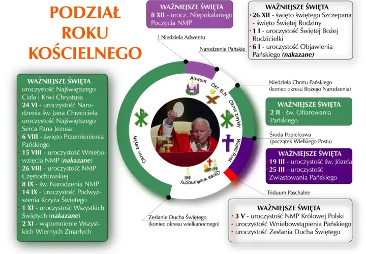 Jaki jest kolor szat liturgicznych w adwencie i jego znaczenie?