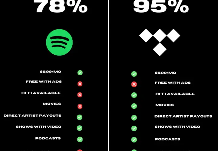Tidal czy Spotify - najważniejsze różnice i porównanie kluczowych funkcji