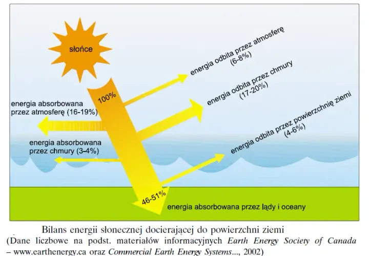 Dlaczego elektrownie słoneczne dominują na półwyspie krymskim? Analiza