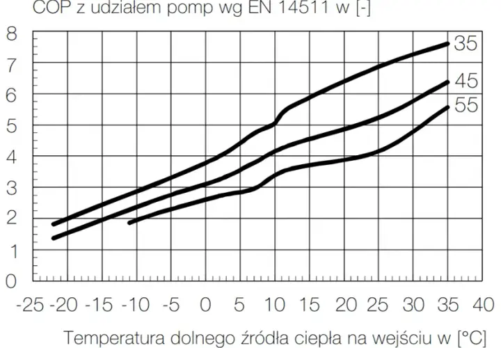 Sprawność pompy ciepła: jak temperatura wpływa na efektywność