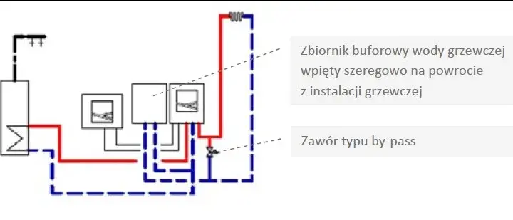 Jak podłączyć pompę ciepła - uniknij najczęstszych błędów instalacyjnych