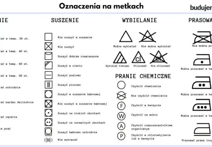 Co oznacza P na metce ubrania? Ważne informacje o pielęgnacji