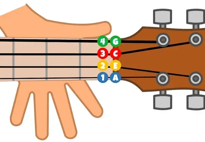 Jakie są struny w ukulele i jak je prawidłowo nastroić?