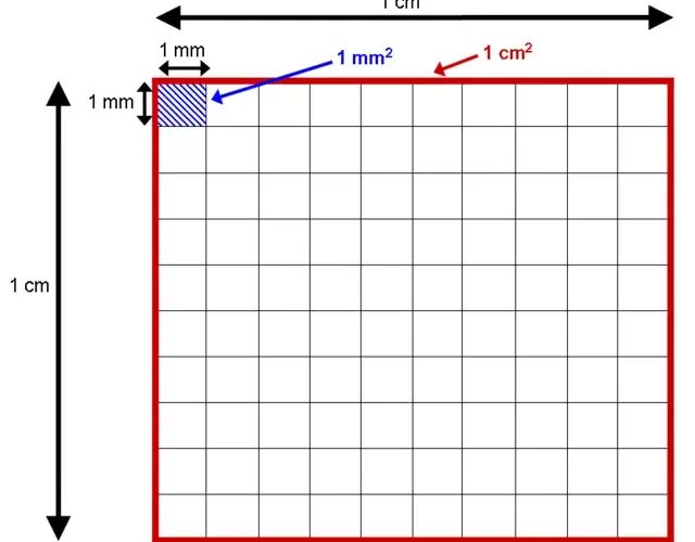 Konwersja 1mm² na cm²: Prosty sposób na przeliczanie powierzchni