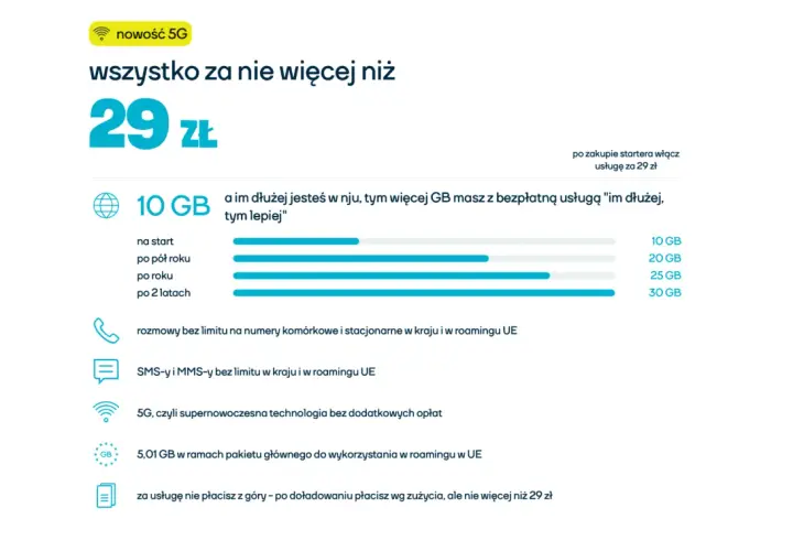 Porównanie internetu na kartę: wybierz najlepszą ofertę bez zbędnych kosztów