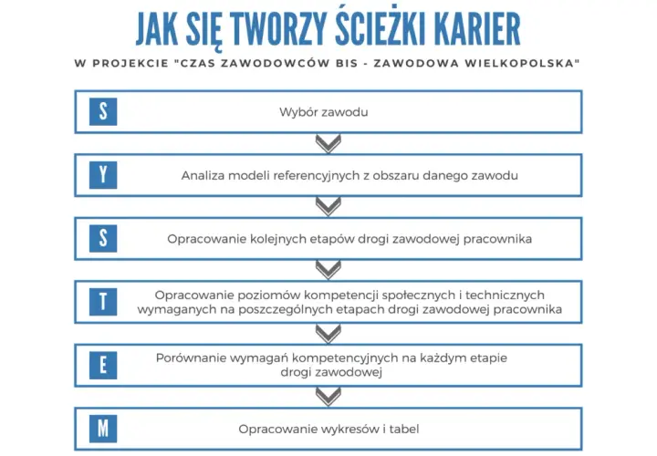 Jak zaplanować ścieżkę kariery zawodowej? Przykładowe plany i porady na udaną karierę