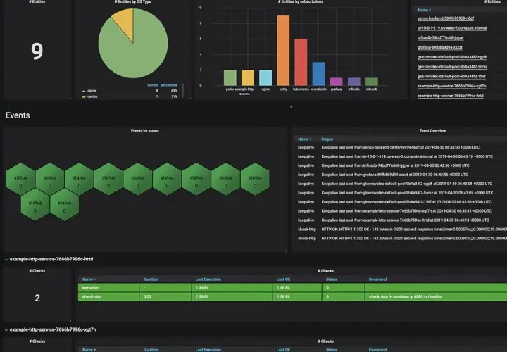 Jak Sensu i Grafana Razem Zmieniają Monitorowanie Twojej Infrastruktury